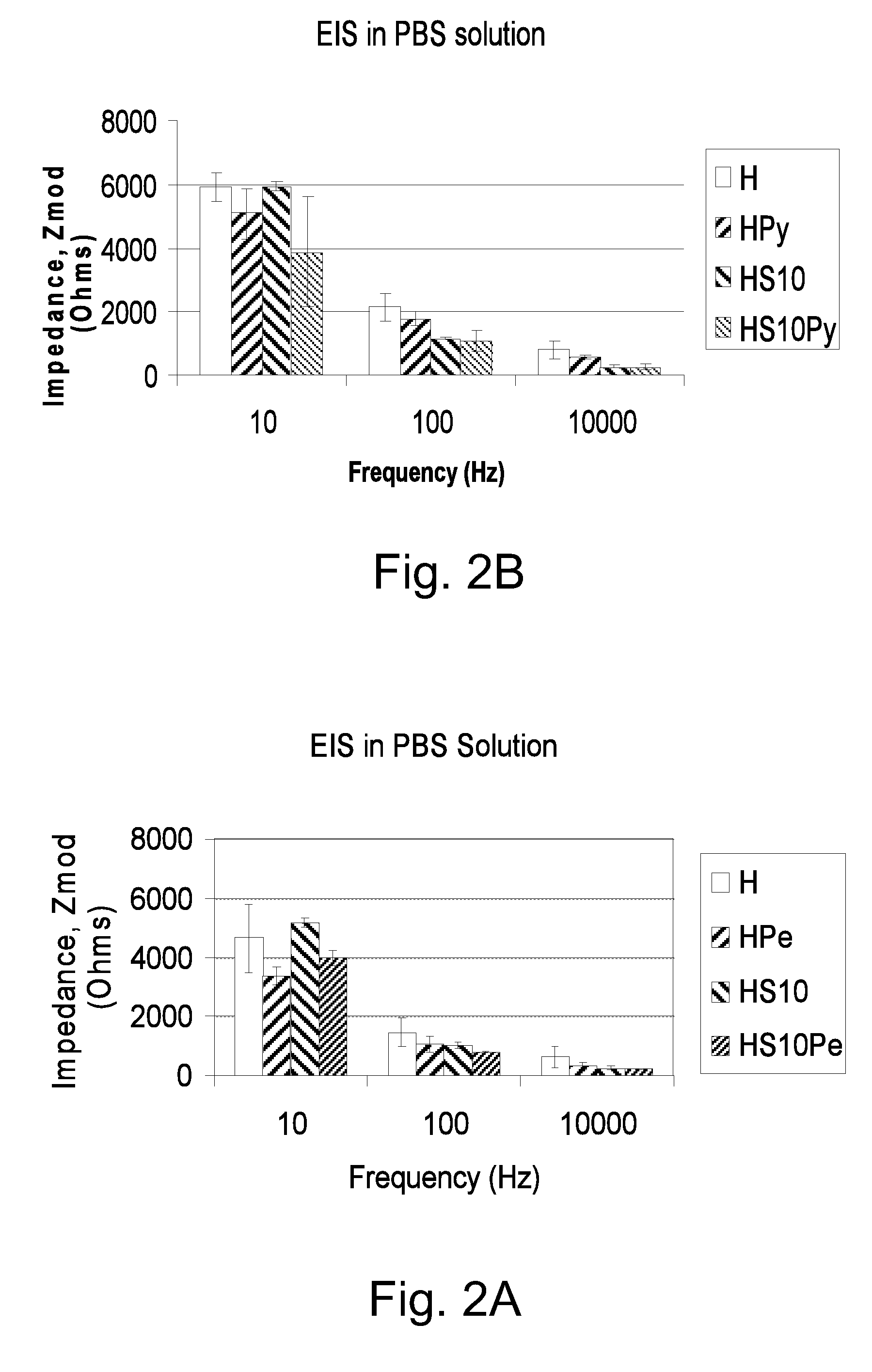 Electrode systems, devices and methods