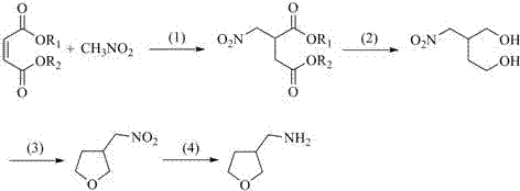 Synthesis method of 3-tetrahydro-furanmethanamine