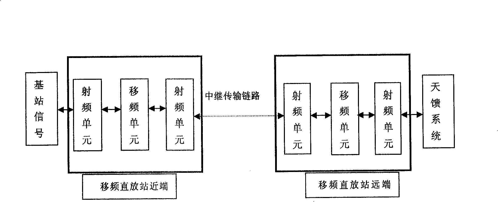 ISM frequency band mobile communication frequency shift transmission repeater