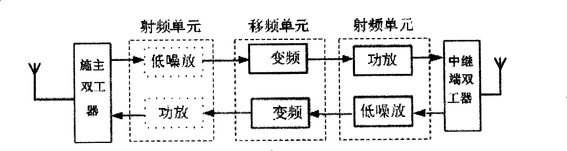 ISM frequency band mobile communication frequency shift transmission repeater