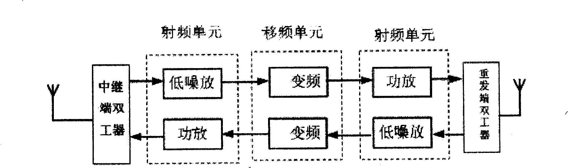 ISM frequency band mobile communication frequency shift transmission repeater