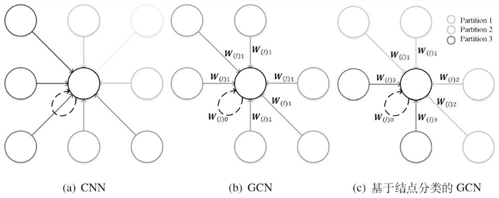Block pedestrian flow prediction method and system based on space-time diagram convolutional neural network