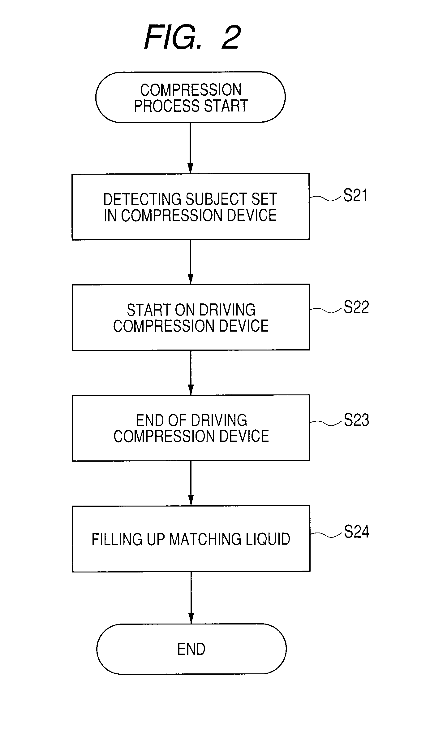 Compression device used in ultrasonic measurement, compression control method thereof, and photoacoustic measurement apparatus and control method thereof