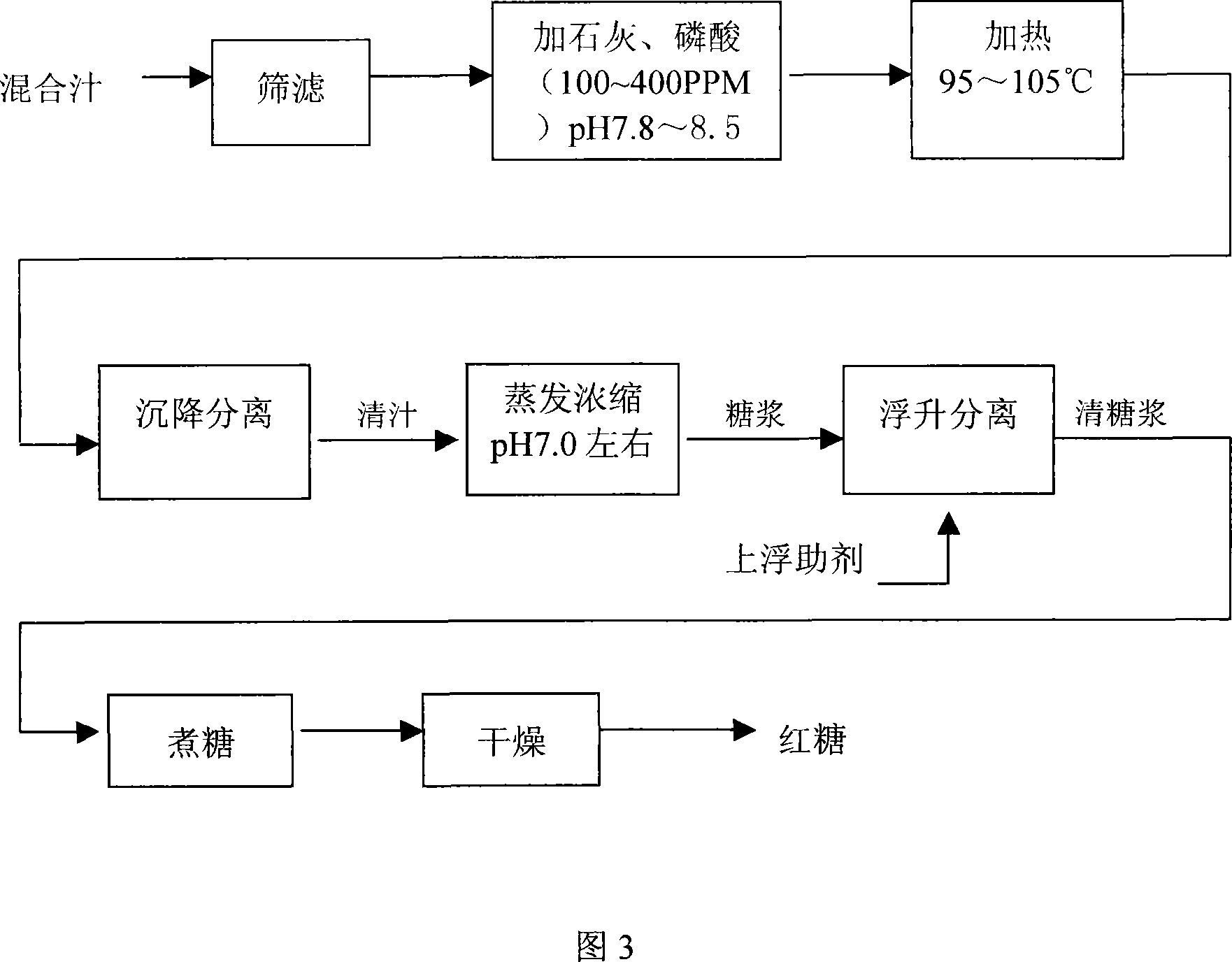 Process of producing golden granulated sugar or brown sugar by air-float sulfur-free method