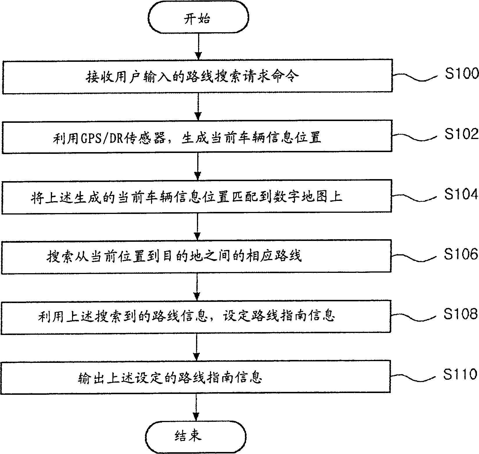 Route search method and apparatus therefor