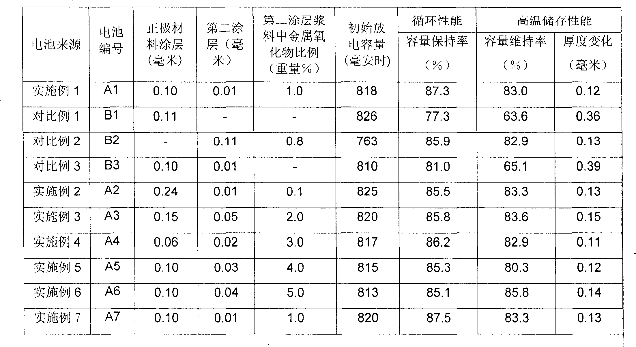 Battery anode and lithium ion battery using the same and their production method