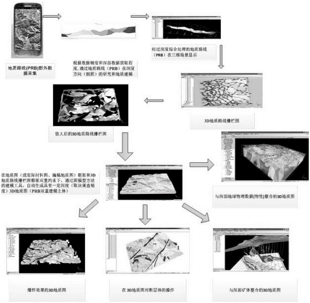 Method for generating three-dimensional geological map based on geological route (PRB) process double modeling