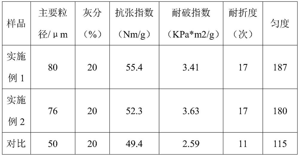 Papermaking filler pretreatment device and treatment method