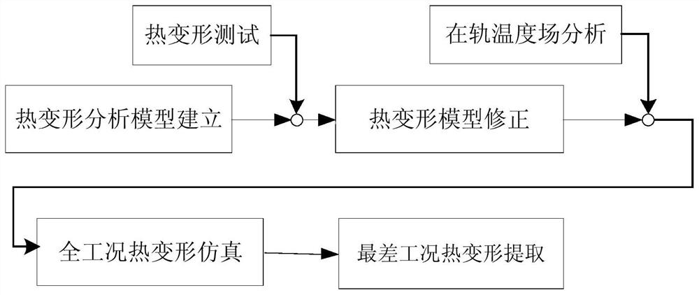 A High-Precision Umbrella Antenna Profile Evaluation Method