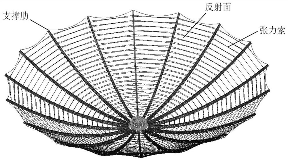 A High-Precision Umbrella Antenna Profile Evaluation Method