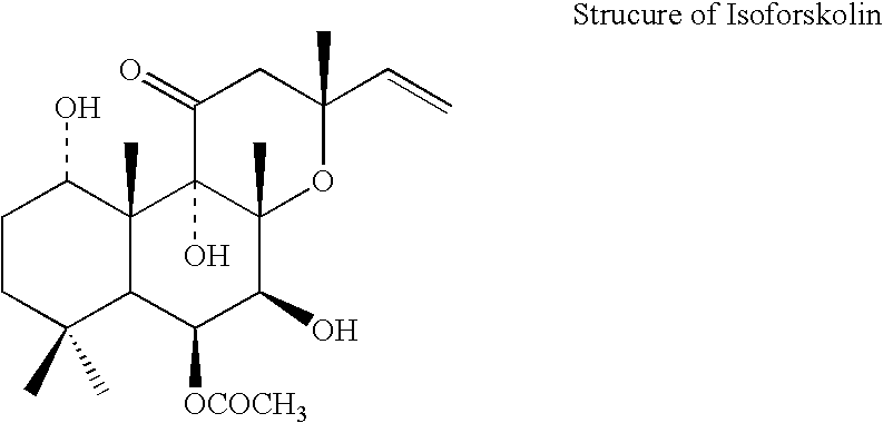 [method of preparing labdane diterpene composition, preferably isoforskolin and deacetylforskolin from forskolin extract and their use for promoting lean body mass and other applications]