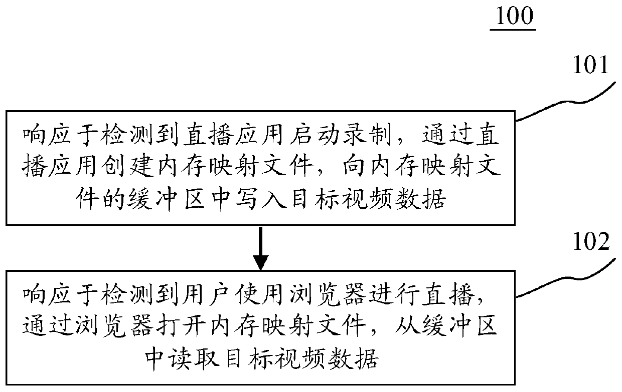 Communication method and device, terminal device and computer readable medium