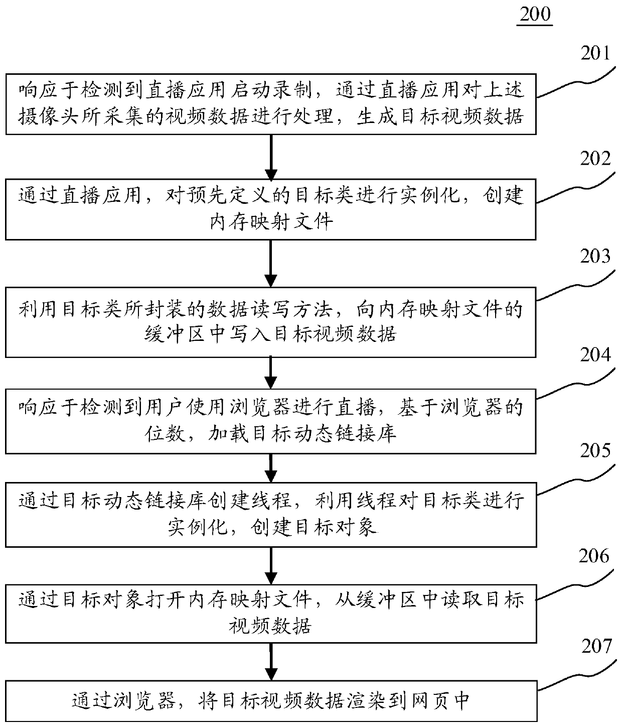 Communication method and device, terminal device and computer readable medium
