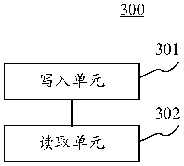 Communication method and device, terminal device and computer readable medium