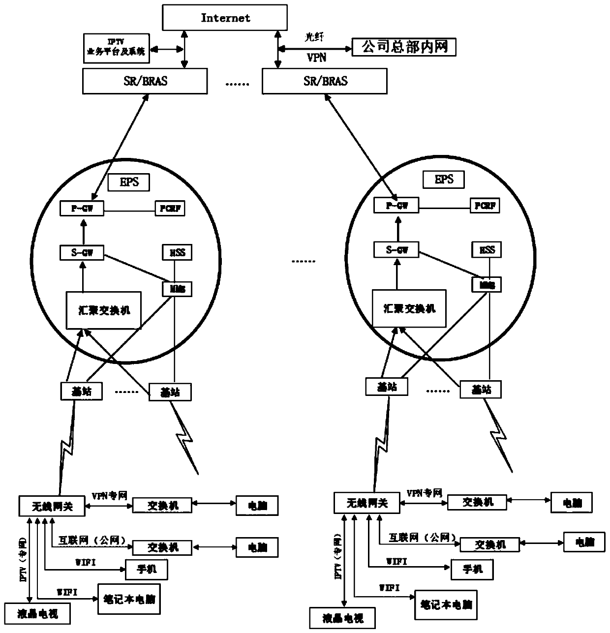 Internet and private network fusion transmission system based on wireless access mode