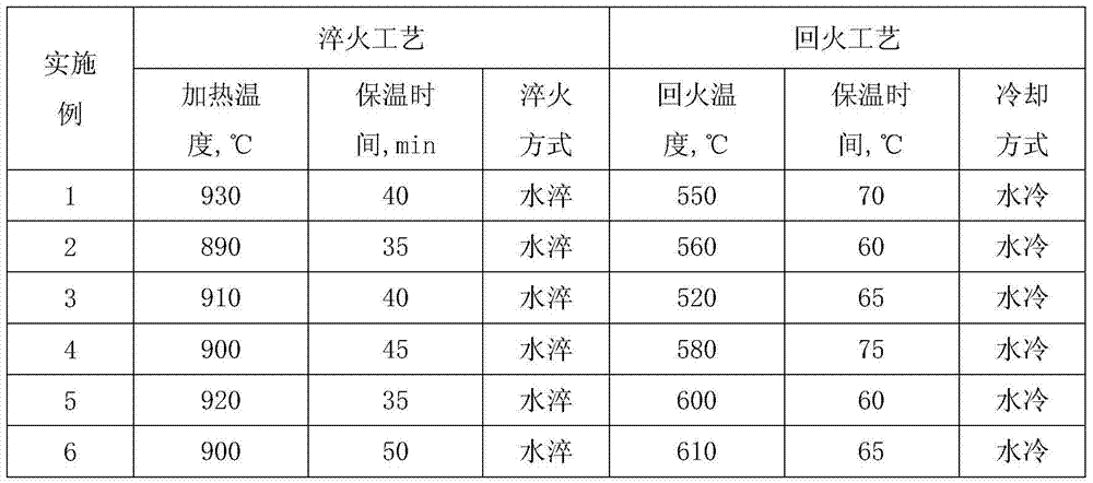 A kind of m65 resistance welded petroleum casing and its manufacturing method