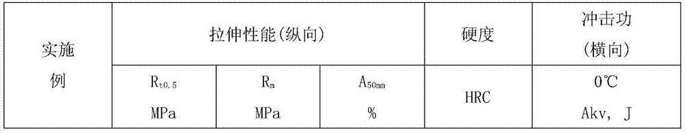 A kind of m65 resistance welded petroleum casing and its manufacturing method