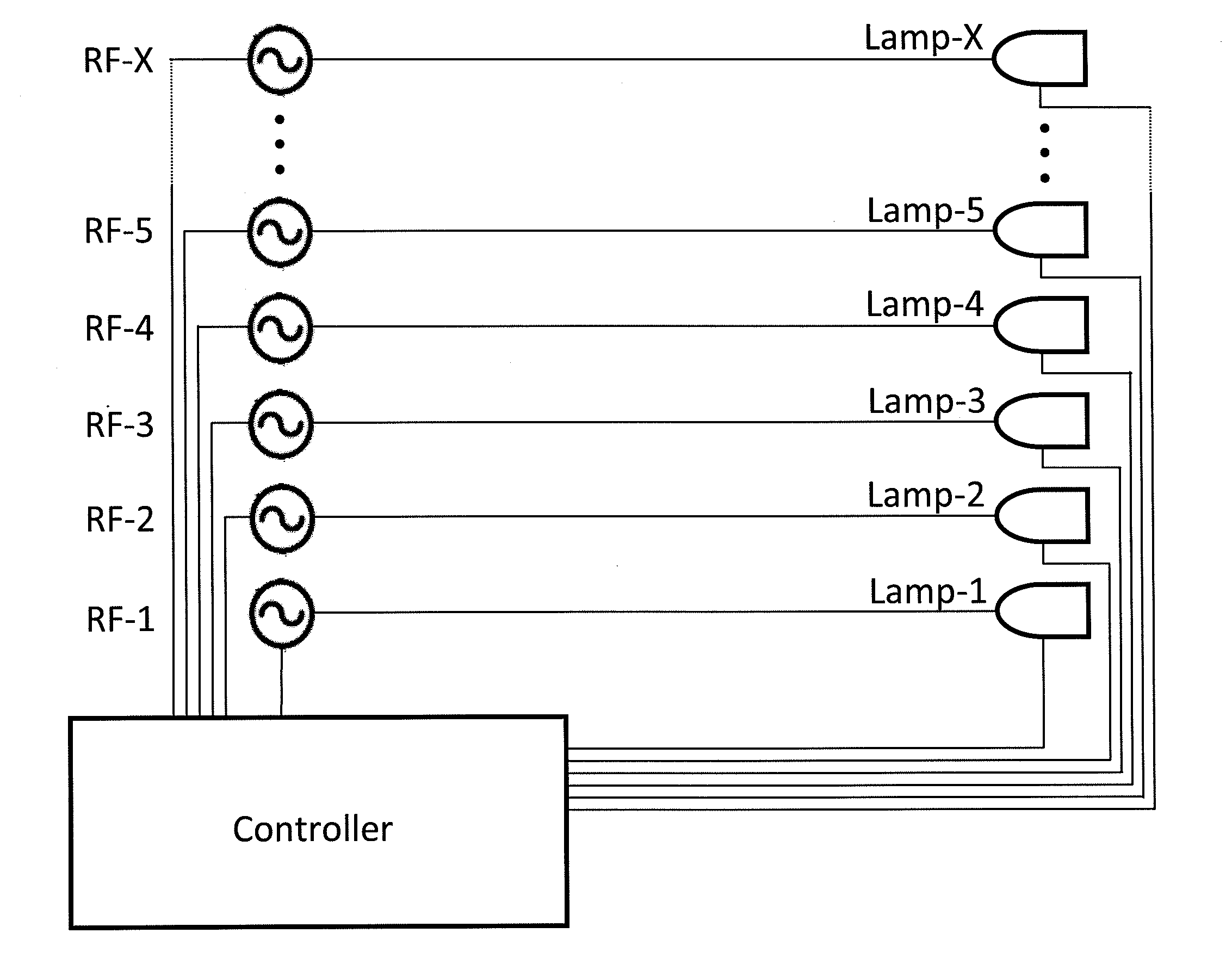 Electrodeless Plasma Lamp Array