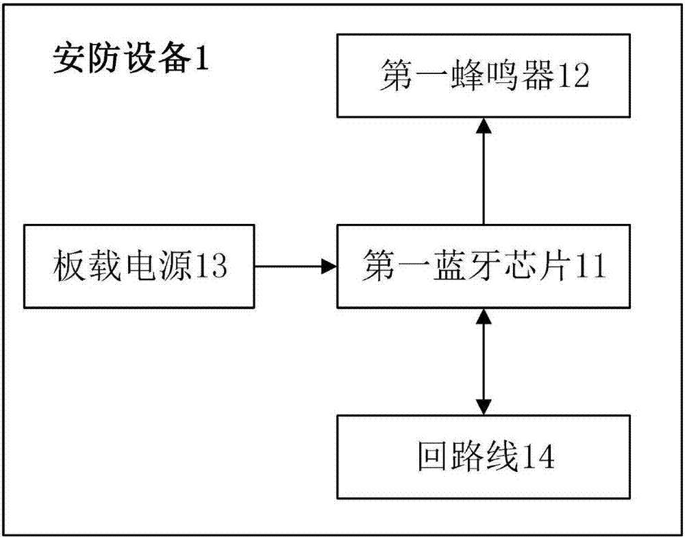 Security protection device and security protection system