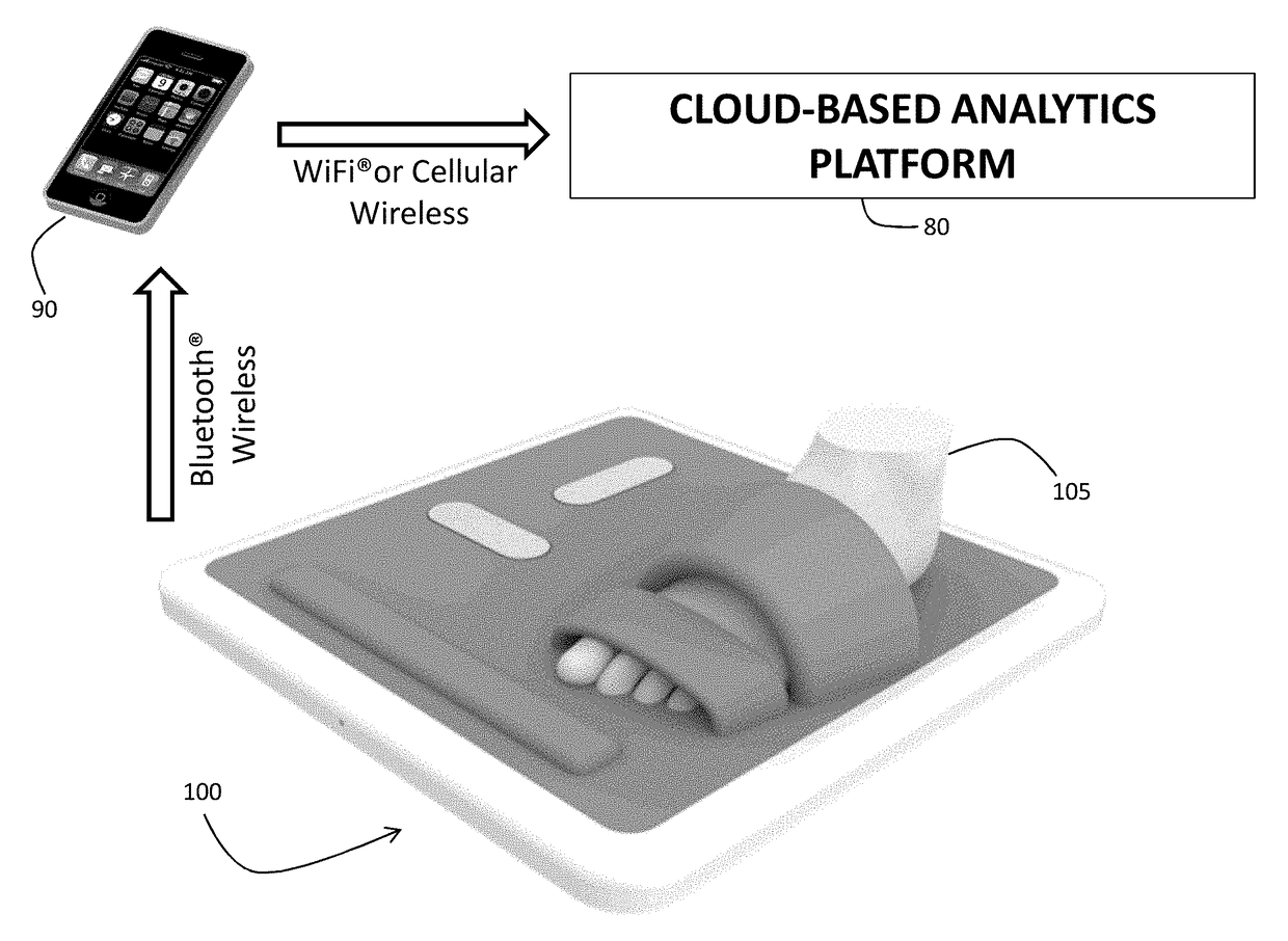 Floormat physiological sensor