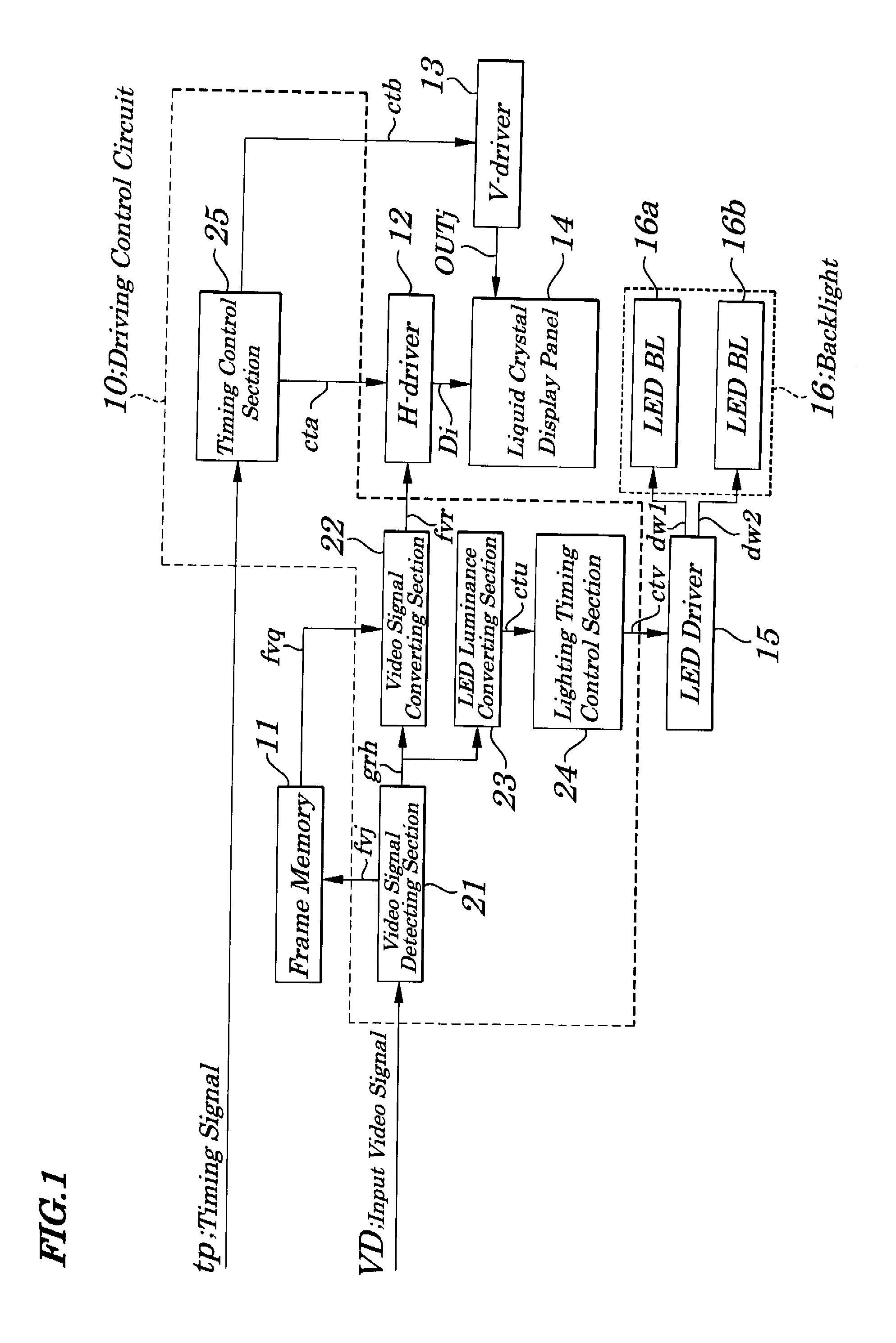 Liquid crystal display device, driving control circuit and driving method used in same device