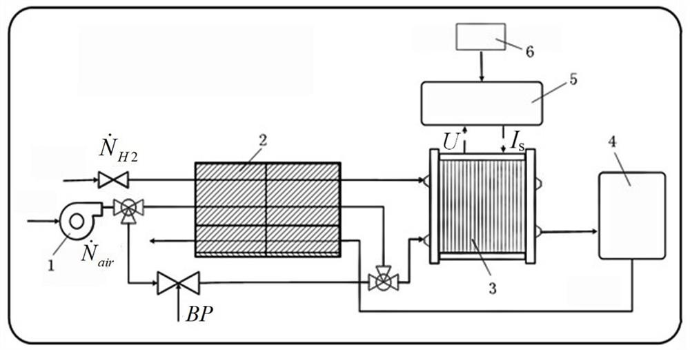 A parameter adjustment method when the load of solid oxide fuel cell rises