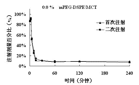 Low-concentration polyethylene glycol-lipid (PEG-lipid) derivative and application thereof