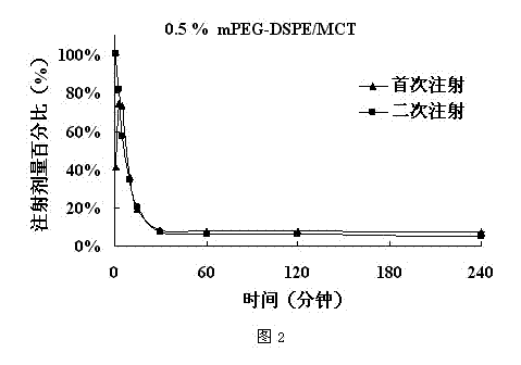 Low-concentration polyethylene glycol-lipid (PEG-lipid) derivative and application thereof