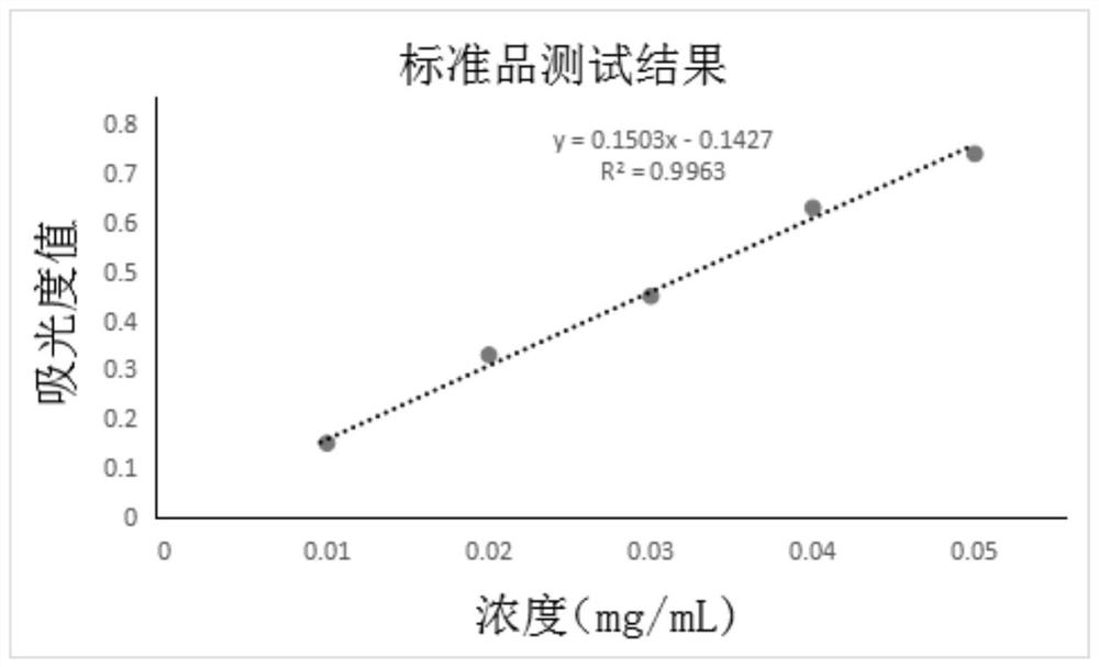 Extraction method of callicarpa kwangtungensis polysaccharide