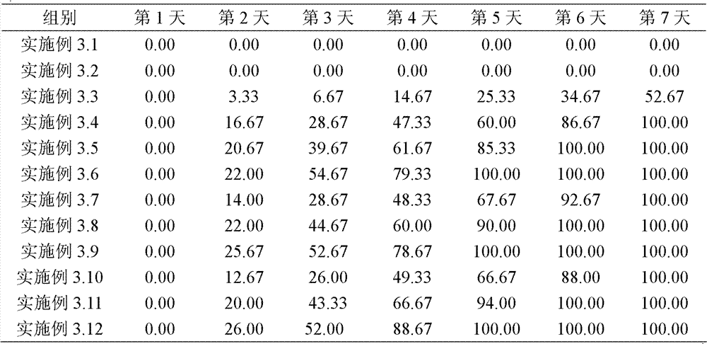 Application of Bdellovibrio nectophore in preparing bactericide for controlling red mouth disease of scophthalmus maximus