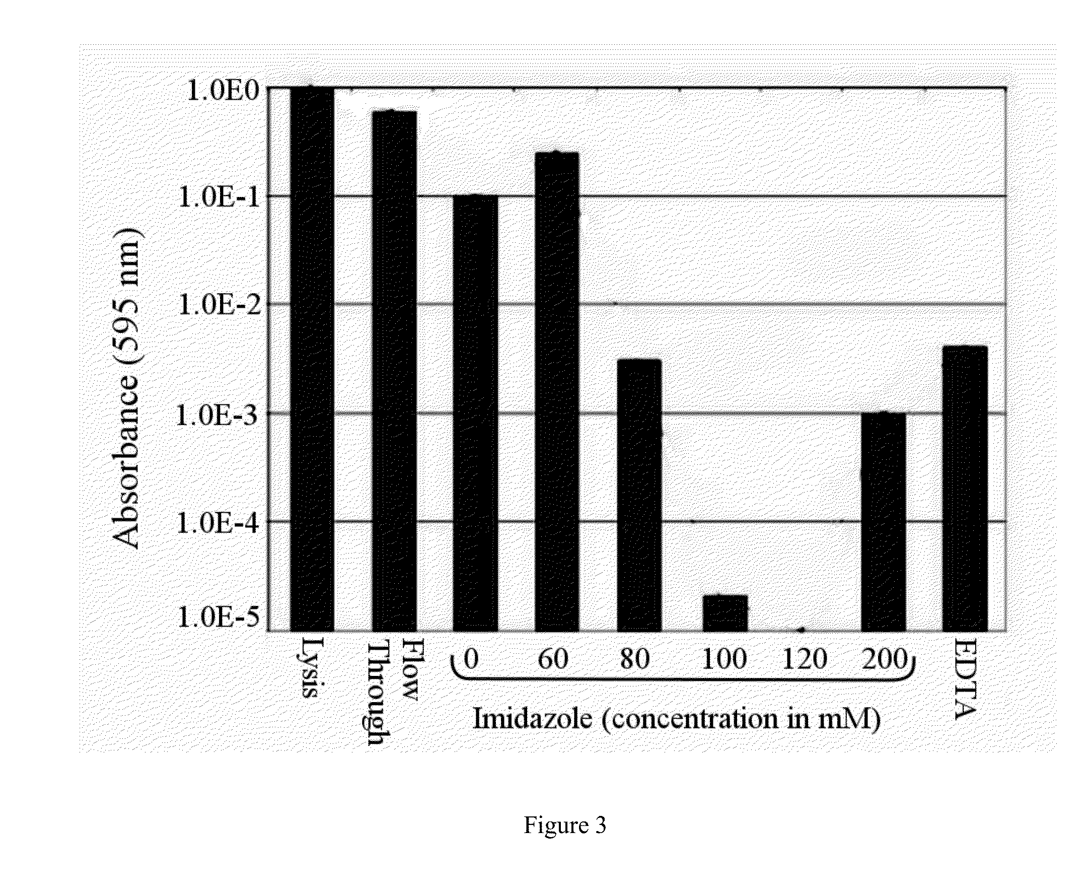 Separatome-based protein expression and purification platform