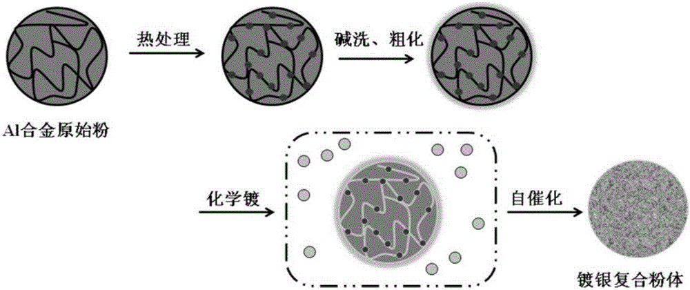 A kind of preparation method of silver clad aluminum alloy powder for conductive filler