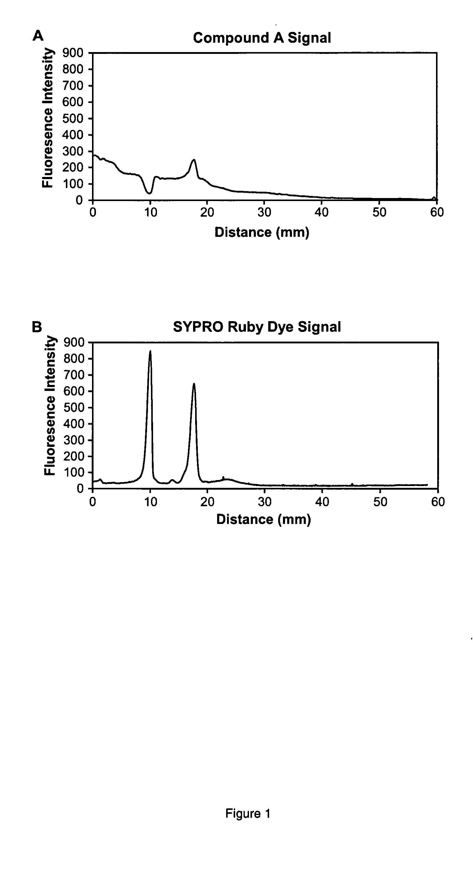 Methods for detecting anionic and non-anionic compositions using carbocyanine dyes