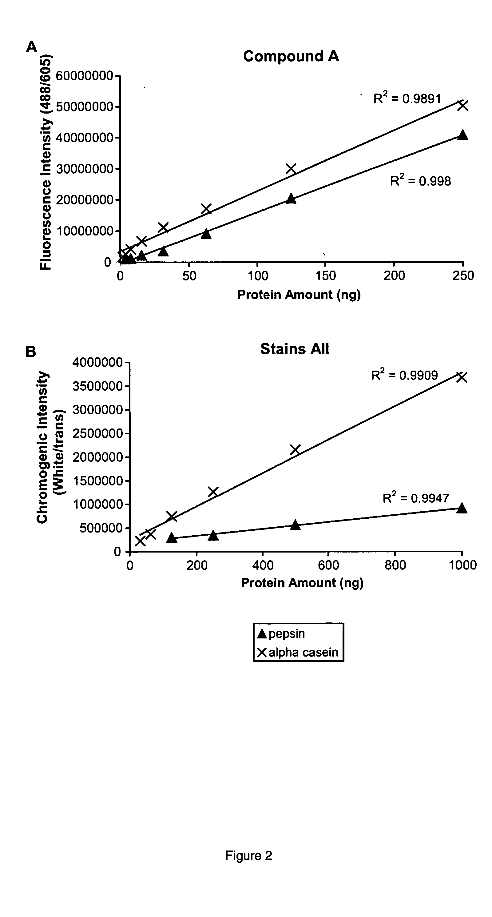 Methods for detecting anionic and non-anionic compositions using carbocyanine dyes