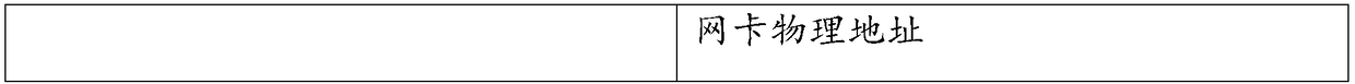 An information processing method and an electronic device