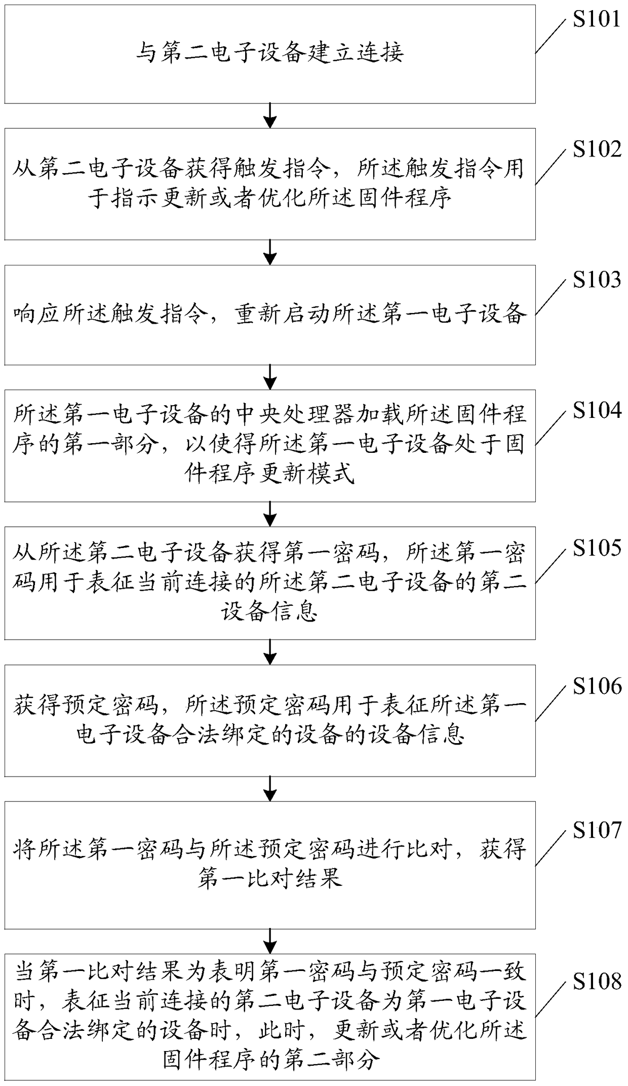 An information processing method and an electronic device