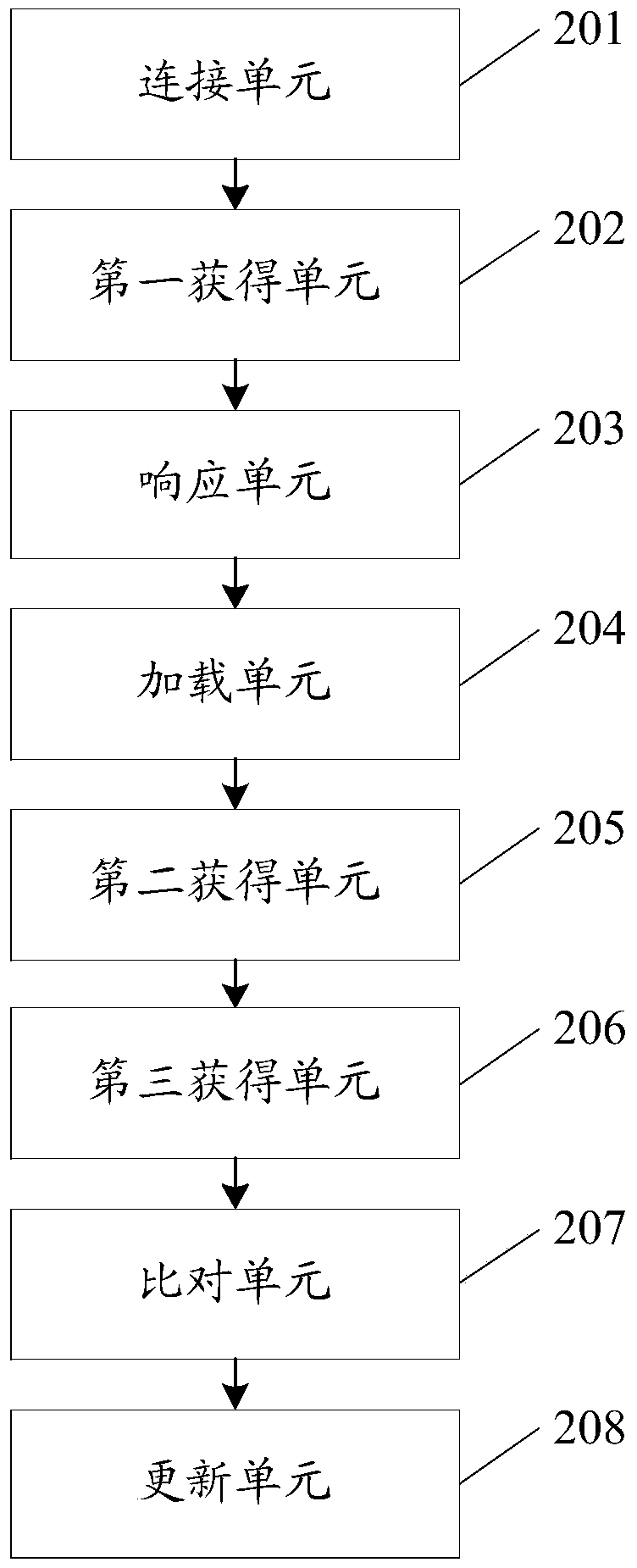 An information processing method and an electronic device