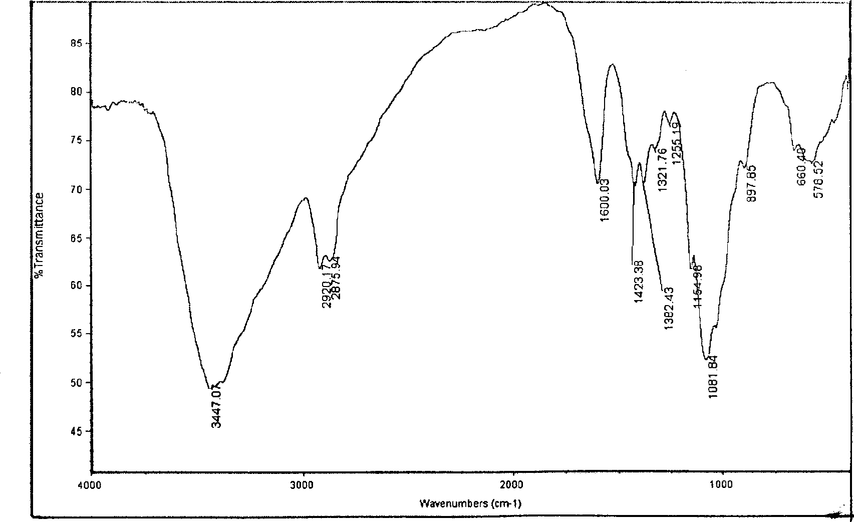 Synthesis process of carbamido carboxymethyl chitosan