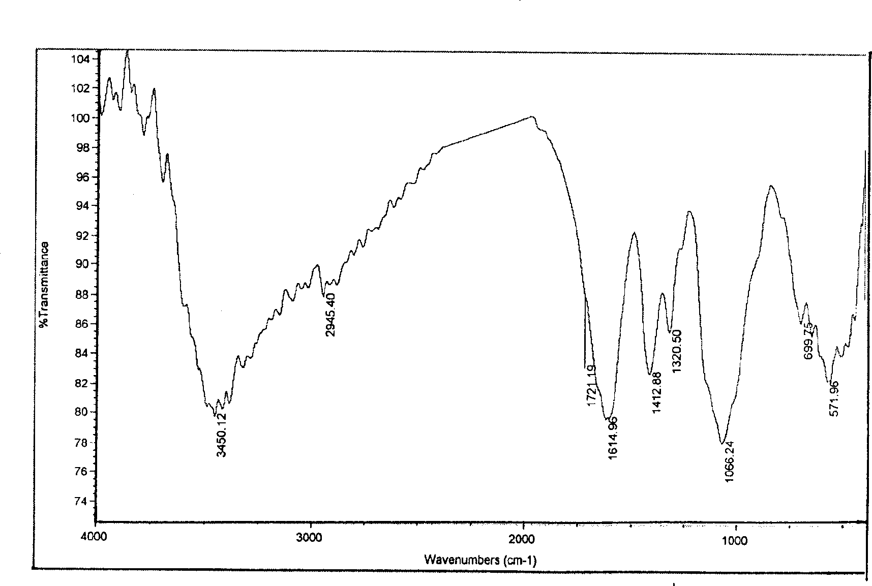 Synthesis process of carbamido carboxymethyl chitosan