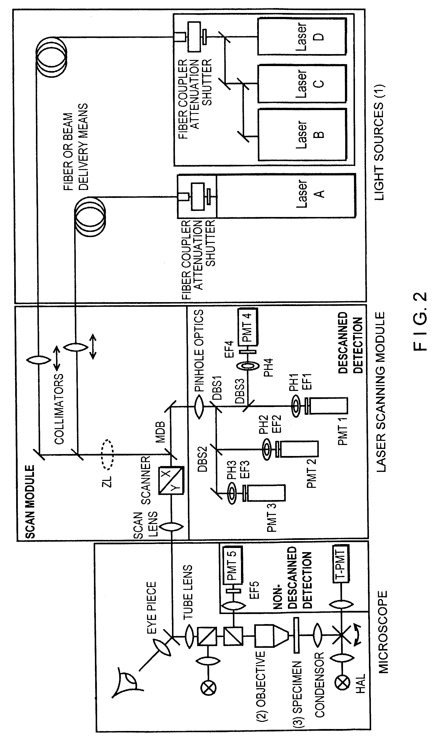 Method and arrangement for the deep resolved optical recording of a sample