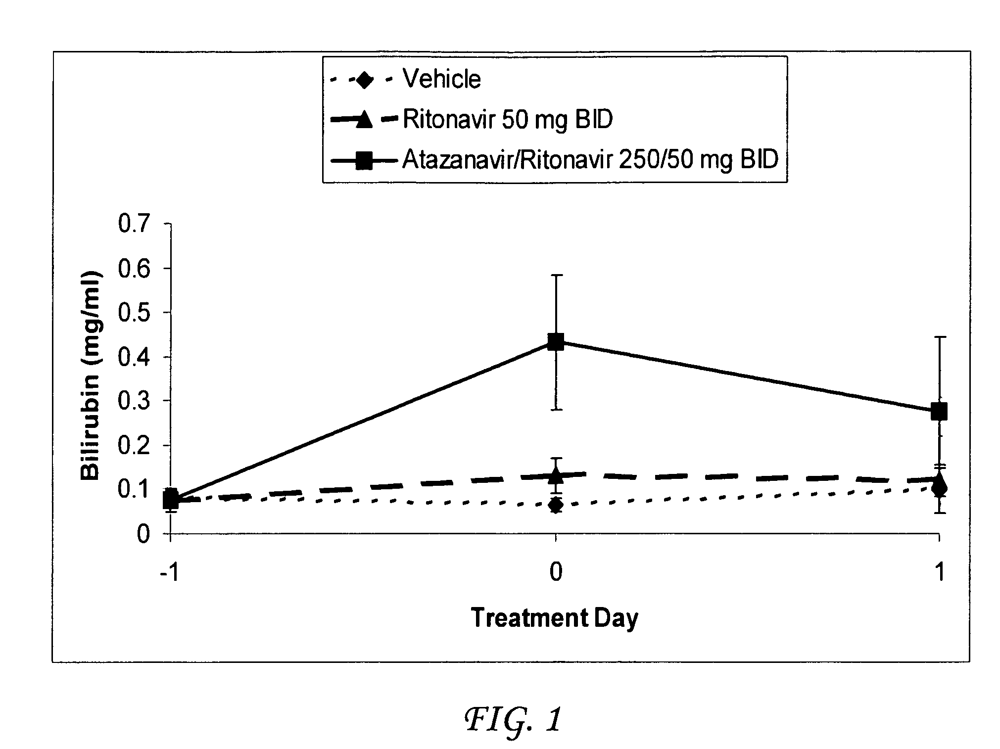 Method for treating a disease, disorder or adverse effect caused by an elevated serum concentration of an UGT1A1 substrate