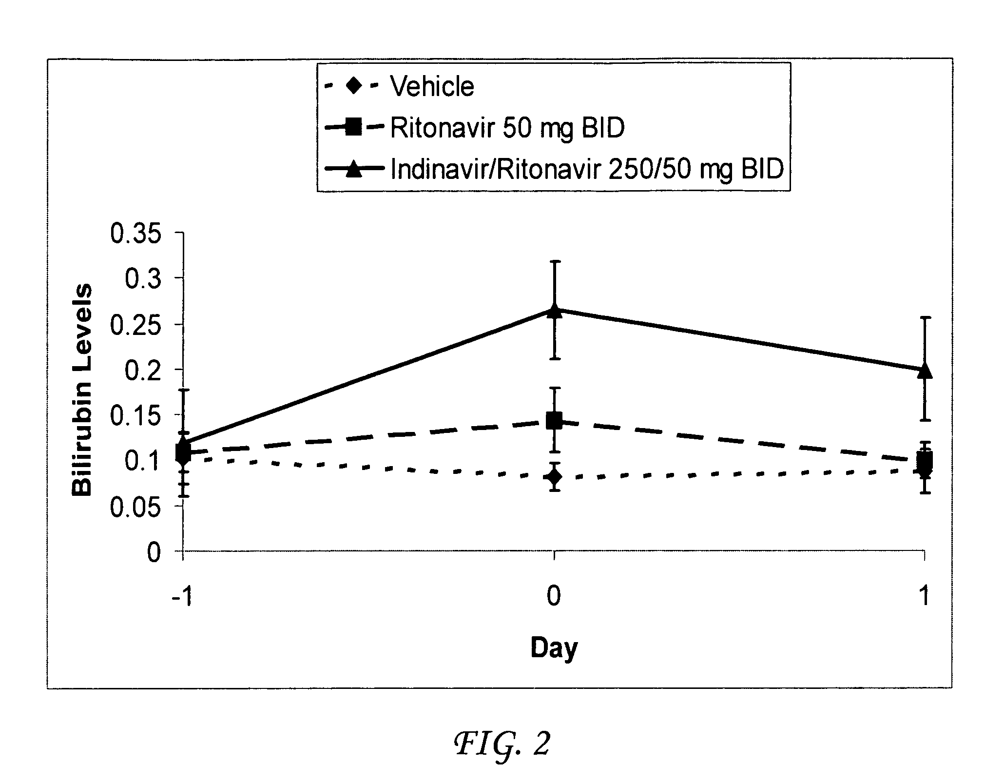 Method for treating a disease, disorder or adverse effect caused by an elevated serum concentration of an UGT1A1 substrate