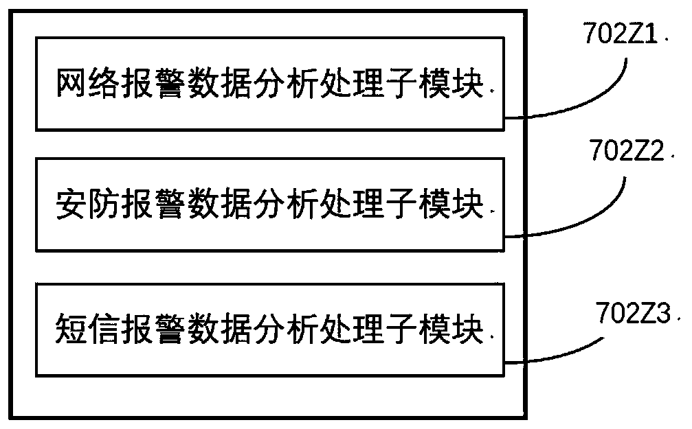 Network communication-based central-system network early warning alarm system and method