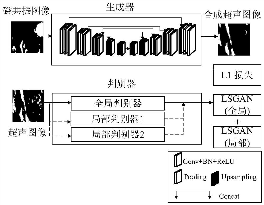 A Multimodal Image Registration Method Based on Synthesized Ultrasound Images