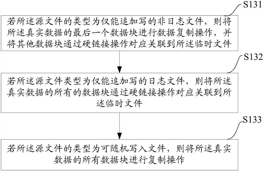 Method and equipment for executing renaming operation by distributed file system