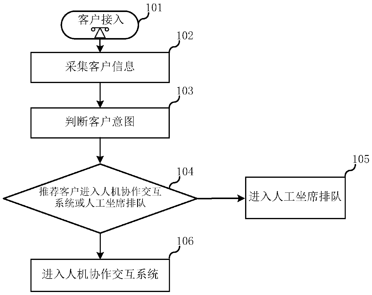 Man-machine cooperation interaction method and system
