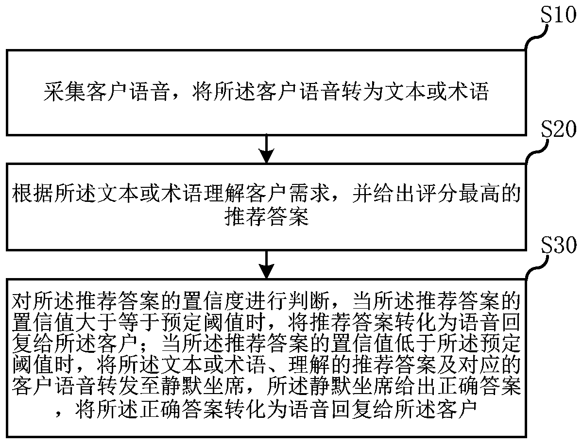 Man-machine cooperation interaction method and system