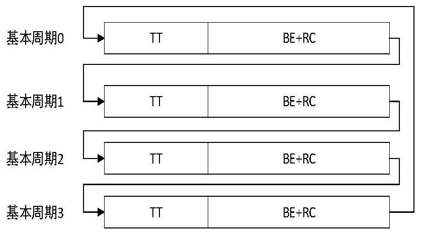 TTE scheduling communication method based on self-adaptive dual redundancy