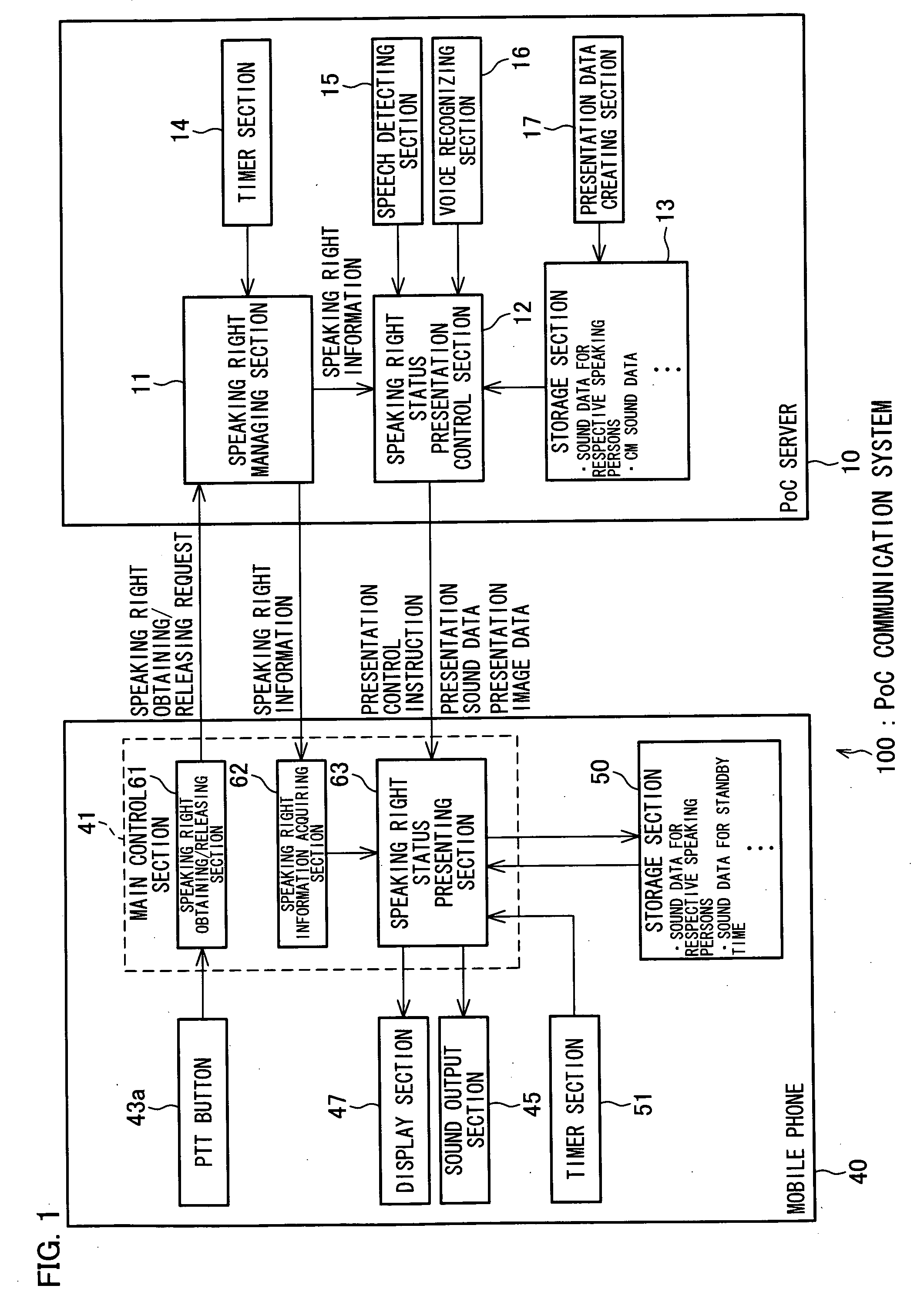 Electronic Conference System, Electronic Conference Managing Device, Terminal Device, Electronic Conference Managing Method, Control Program, and Computer-Readable Storage Medium Storing Same Control Program