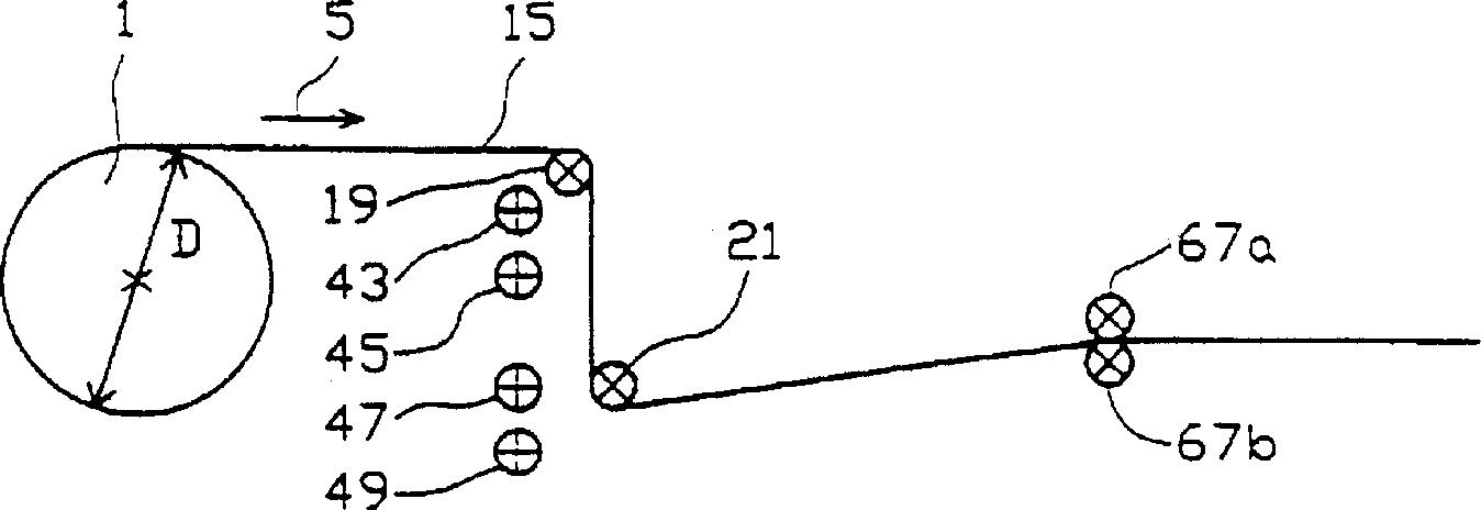 Apparatus and method for supplying foils